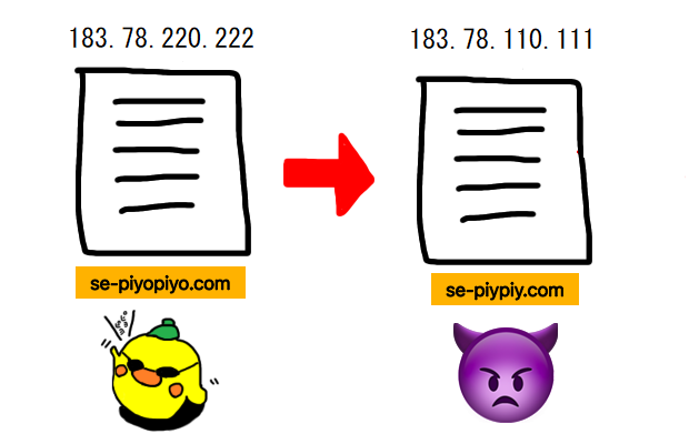 DNSキャッシュポイズニングはIPアドレスを書き換える
